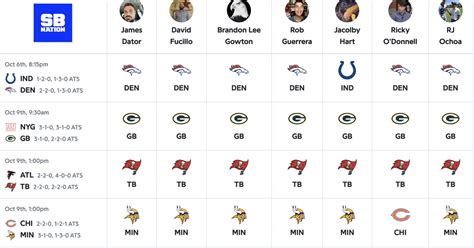 The Lions have a 20 chance of securing the first pick in 2022 draft, per ESPN&39;s FPI. . Espn nfl expert picks 2022